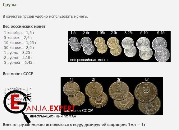 Вес российских монет. Масса рублевой монеты. Вес монеток. Вес монет банка России таблица.
