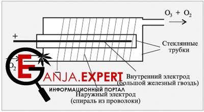  Электрод в стеклянной трубке